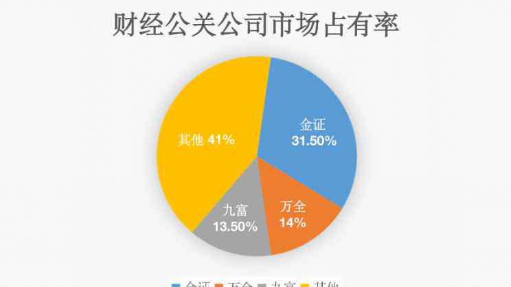 頭部企業(yè) 財經(jīng)公關(guān)沖刺上市：頭部企業(yè)金證互通毛利率高達60% ，前五大客戶客單均價340萬