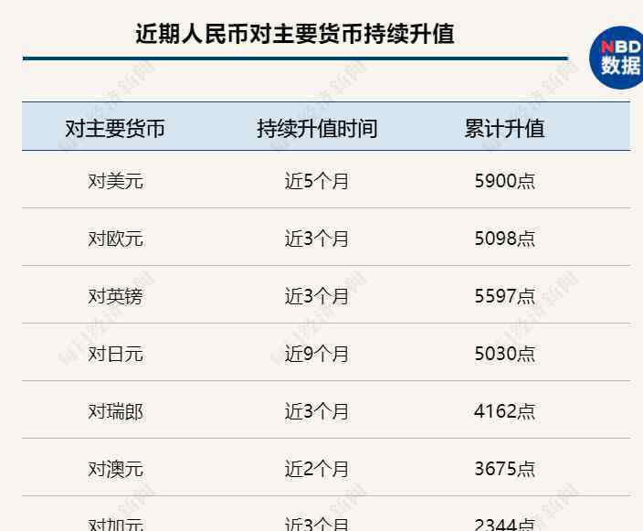 人民幣升值的影響 5個多月大漲5900點，人民幣升值通道還有多長？未來五大事件須關(guān)注