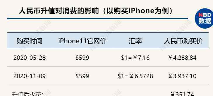 人民幣升值的影響 5個多月大漲5900點，人民幣升值通道還有多長？未來五大事件須關(guān)注