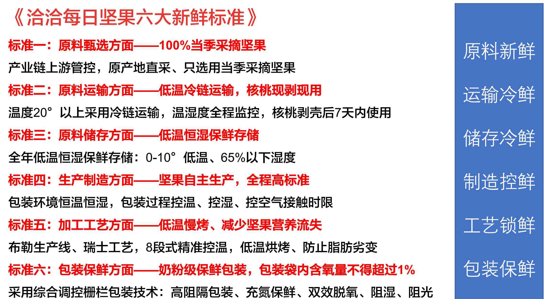 今日新鮮 每日堅果行業(yè)首個新鮮標準發(fā)布，有望破解行業(yè)食安隱患