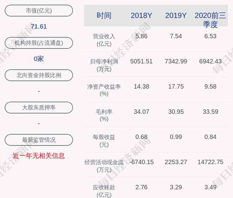 限售 奧特維：約89.78萬股限售股11月23日解禁，占比0.9099%