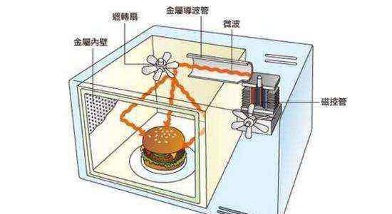 美的微波爐不加熱是什么原因 美的微波爐不加熱是什么原因