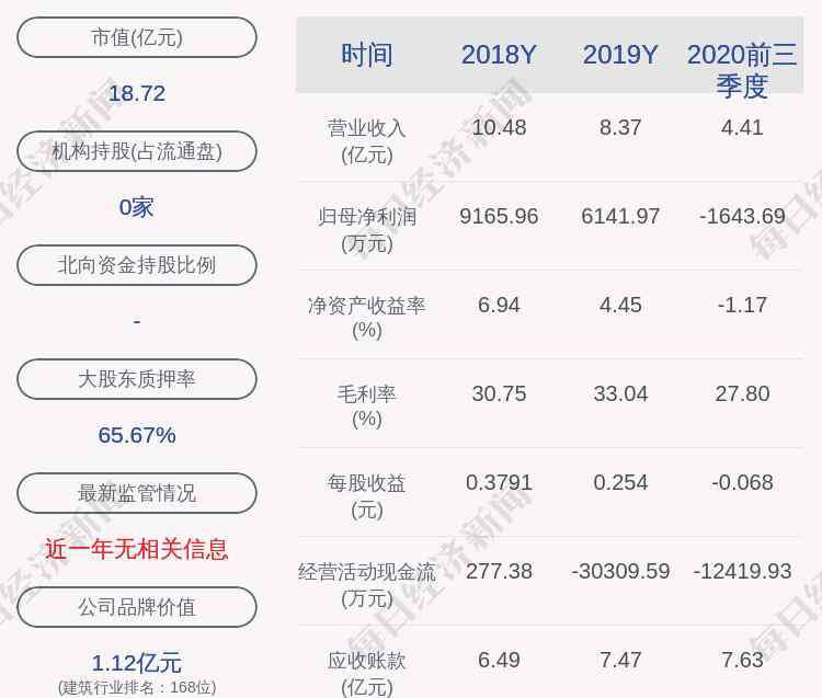 天域生態(tài) 天域生態(tài)：董事會(huì)秘書和證券事務(wù)代表辭職