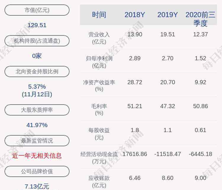 精測電子股票 注意！精測電子：公司特定股東武漢精至減持約90萬股