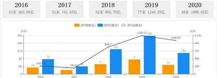 基金001003 千億資產(chǎn)國企違約震驚債券圈！看看哪些基金、券商資管不幸踩雷