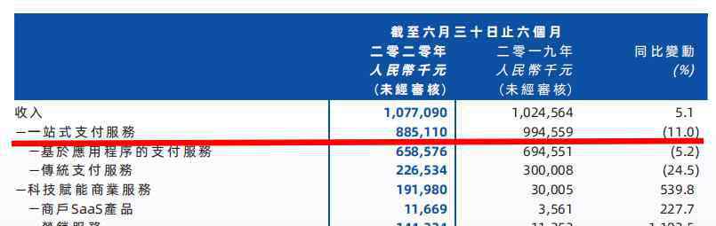 支付公司 支付領(lǐng)域撲騰8年搶得1.3%份額，移卡1.7億跨界收購(gòu)尋找新出路