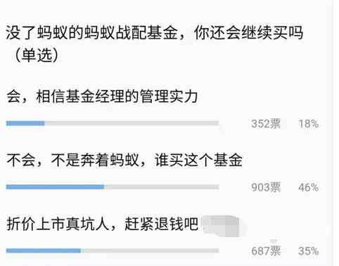 新能源基金 600億螞蟻戰(zhàn)配基金可退錢，炒股不如買基金？今年13只基金業(yè)績翻倍