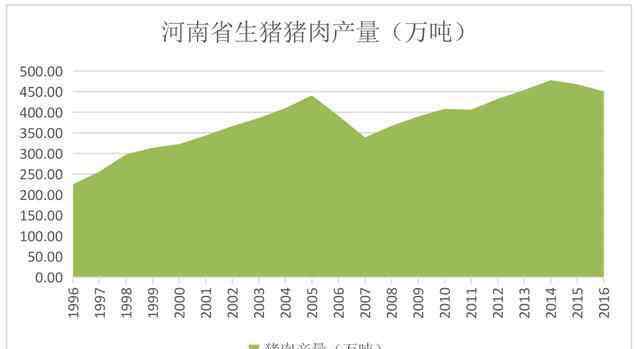 生豬養(yǎng)殖調(diào)研報(bào)告 河南省養(yǎng)豬現(xiàn)狀及發(fā)展趨勢(shì)調(diào)研報(bào)告