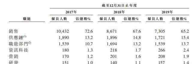 高瓴資本集團 藍月亮上市盛宴上桌！高瓴分羹、創(chuàng)始人羅秋平夫婦成最大贏家