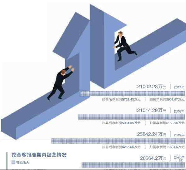 另類 挖金客另類IPO 靠突擊并購“催肥”業(yè)績