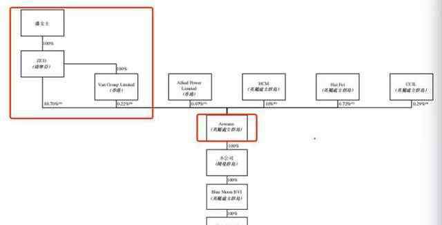 高瓴資本集團(tuán) 藍(lán)月亮上市盛宴上桌！高瓴分羹、創(chuàng)始人羅秋平夫婦成最大贏家