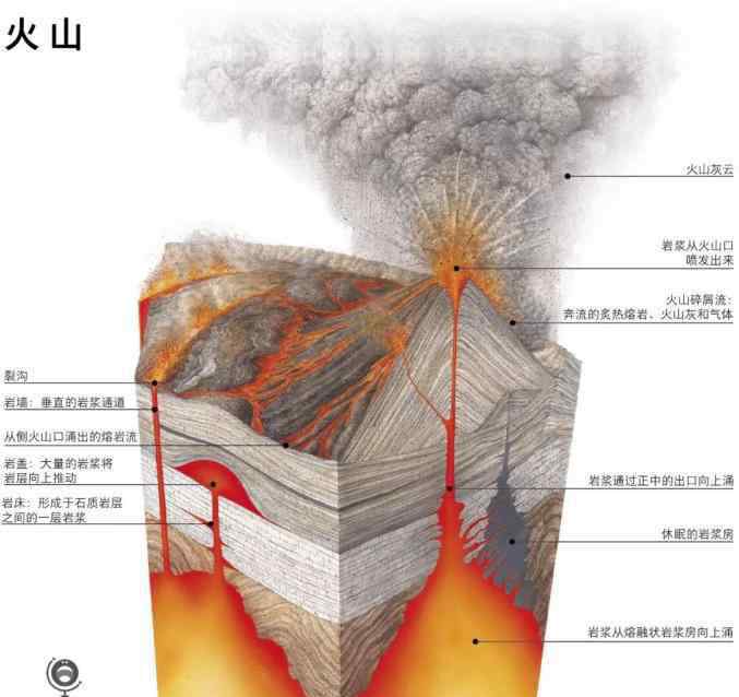 世界上最大的青春痘 噗！地球的青春痘 噴出全世界