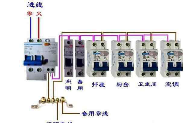 家用漏電開關(guān)型號 家用空開型號規(guī)格有哪些