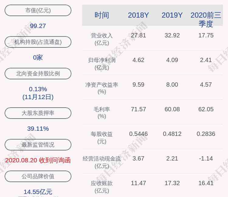 珍寶島股票 珍寶島：創(chuàng)達(dá)集團(tuán)質(zhì)押1.45億股