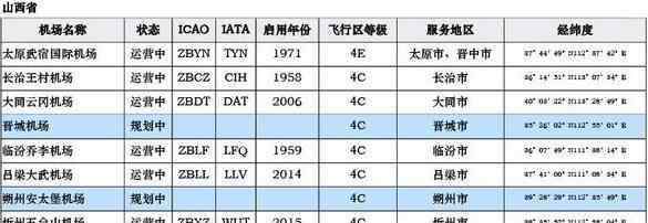 機(jī)場(chǎng)大全 中國機(jī)場(chǎng)列表 中國各地民航機(jī)場(chǎng)大全