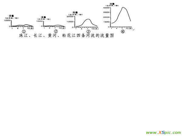 一什么河流 一道地理看圖題圖1234各指什么河流