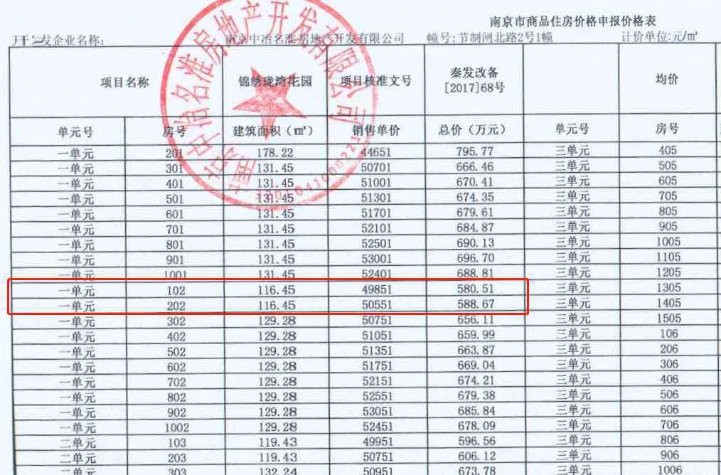 四房看看 城中豪宅首開(kāi)在即 三大富人區(qū)展開(kāi)終極競(jìng)賽