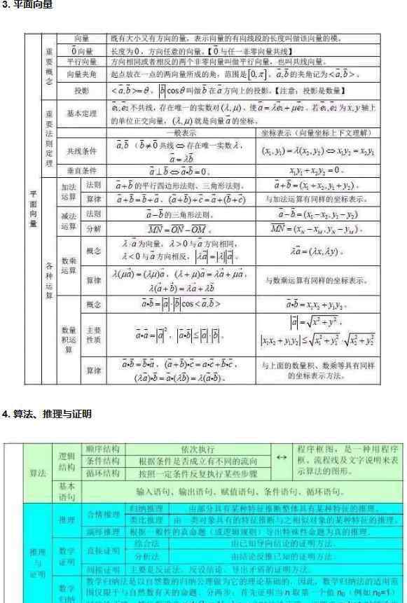 高中數(shù)學基礎知識 高中數(shù)學基本知識點大全