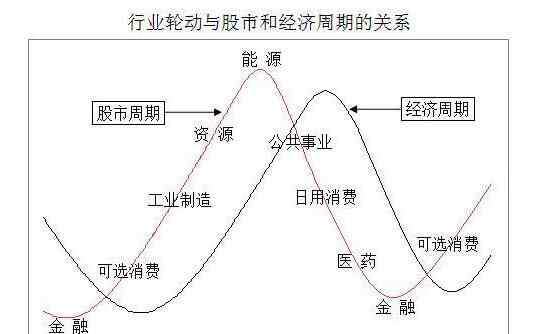 板塊龍頭股一覽表 各板塊的龍頭股都有哪些，各板塊的龍頭股一覽表