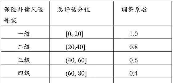 環(huán)境責任保險 環(huán)境污染責任保險怎么承保？為什么要設立環(huán)境污染責任險？