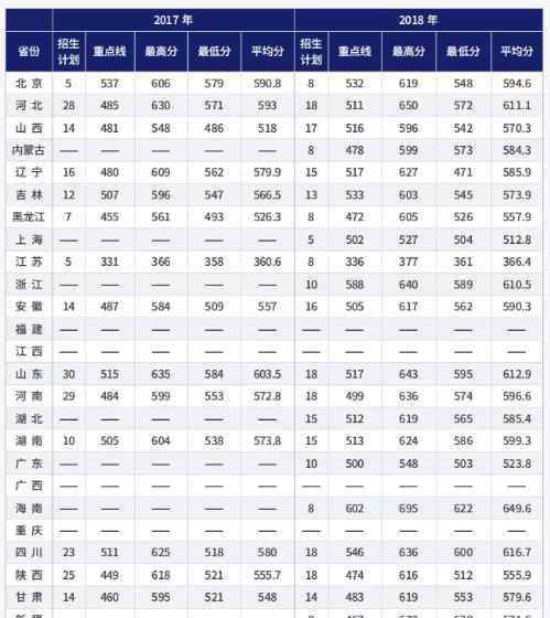 航天工程大學 2019航天工程大學各省分數(shù)線匯總