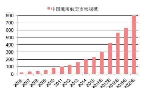 國內最好航空公司排名 國內航空公司有多少家，國內航空公司哪家好