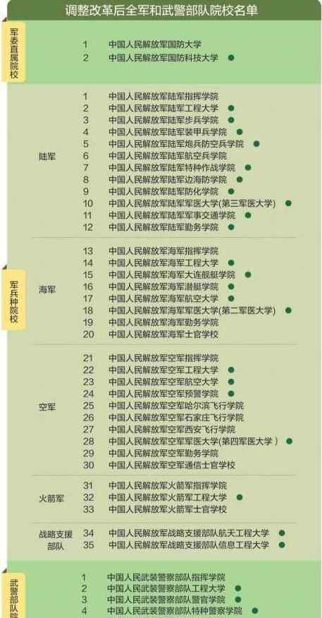 中國的軍校排名及分?jǐn)?shù)線2019 2020年43所軍校分?jǐn)?shù)線排名