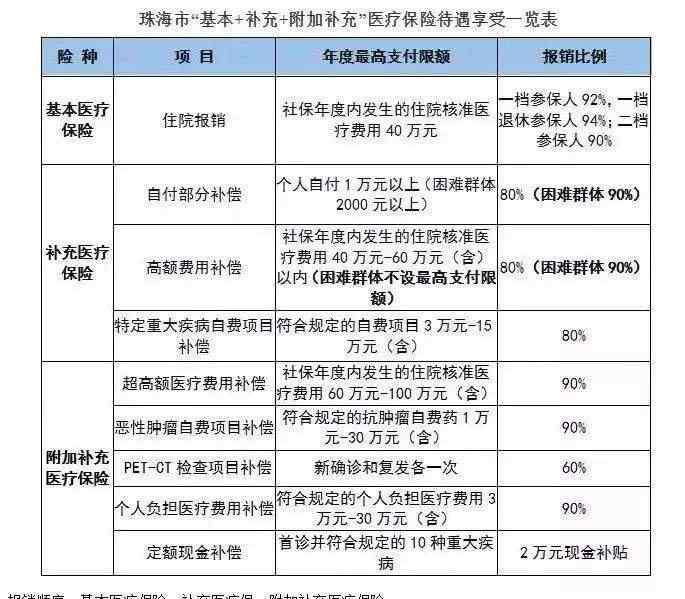 無單位個(gè)人怎么買醫(yī)保 個(gè)人和單位醫(yī)療有什么不同，醫(yī)療保險(xiǎn)怎么交，每月需要承擔(dān)多少費(fèi)用？