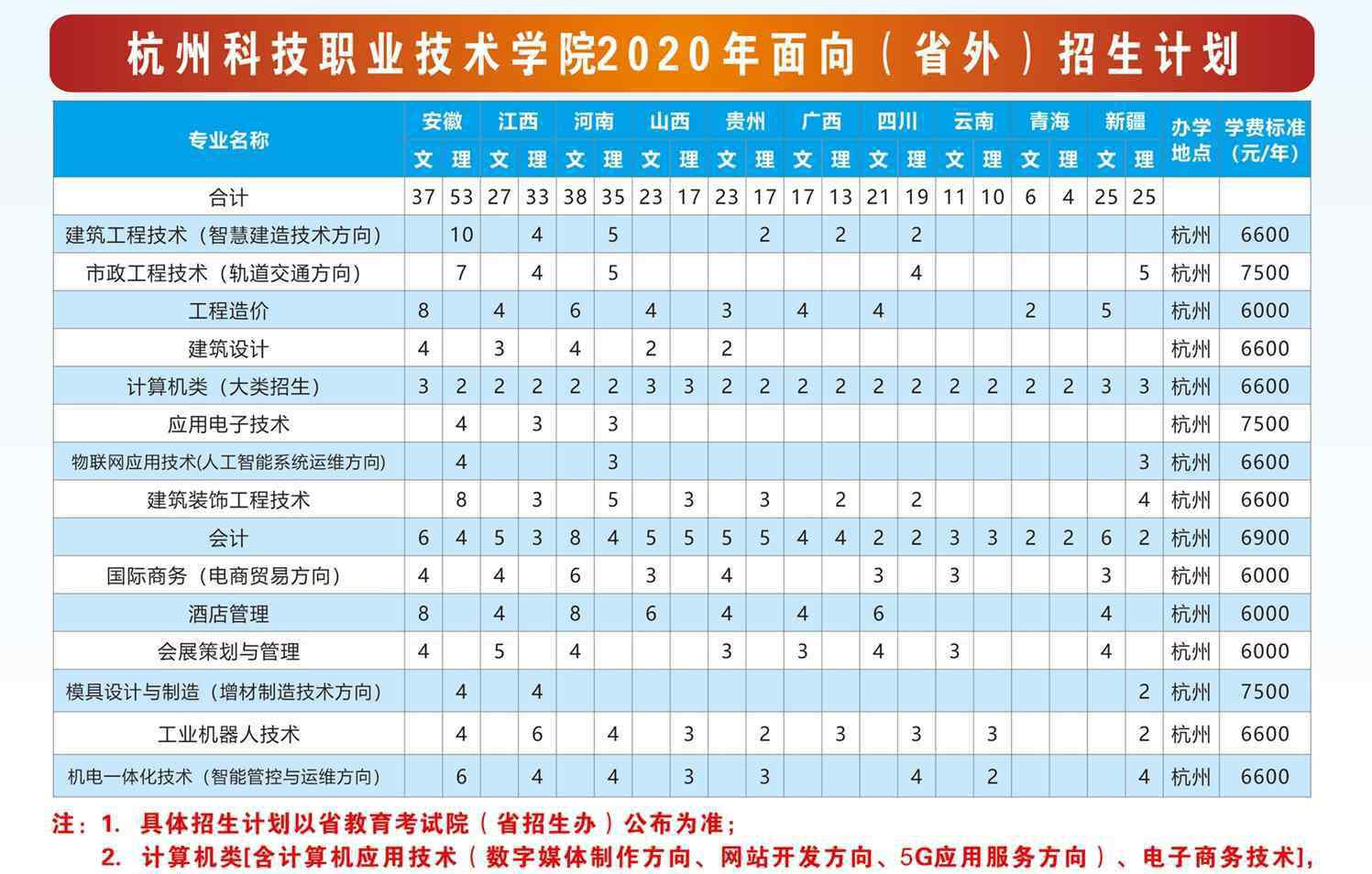 杭州科技職業(yè)技術(shù)學(xué)院 2020年杭州科技職業(yè)技術(shù)學(xué)院學(xué)費(fèi)