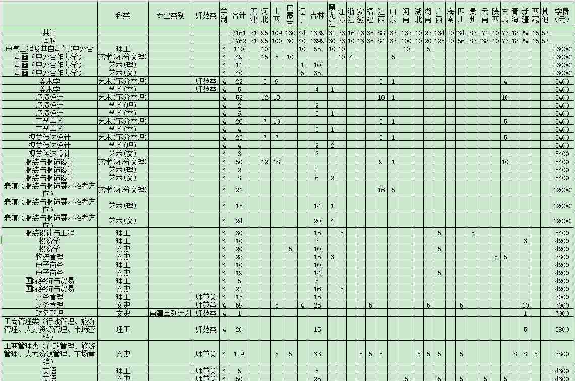 吉林工程技術師范學院 2020吉林工程技術師范學院招生計劃及人數(shù)