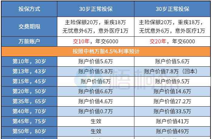 平安智盈人生萬能險(xiǎn) 平安智盈人生繳費(fèi)滿十年可以領(lǐng)多少錢？附真實(shí)案例