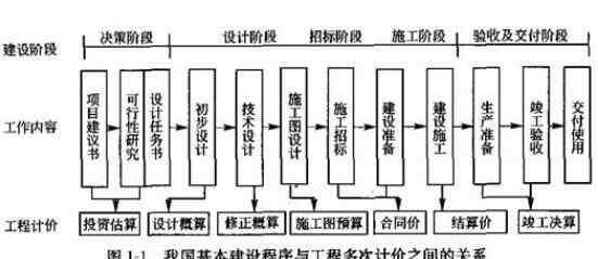 基建是什么意思 基建是什么意思，2020我國(guó)基建發(fā)展如何