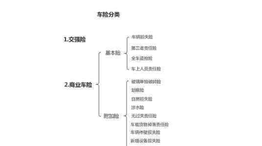 網(wǎng)上車險能買嗎 網(wǎng)上買車險好嗎，網(wǎng)上買車險應(yīng)注意以下事項(xiàng)以及線上線下購買有什么不同