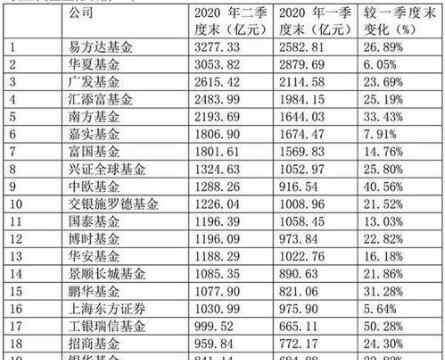 基金公司一覽表 基金公司一覽表，中國有上市基金公司嗎