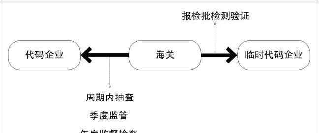 行車證上的檢驗有效期到了怎么辦 行車證上的檢驗有效期到了怎么辦？年檢要注意哪些問題