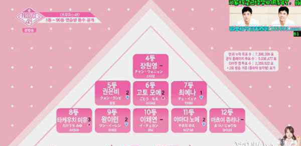 produce48 produce48最新排名 樂華練習(xí)生王怡人始終在出道組