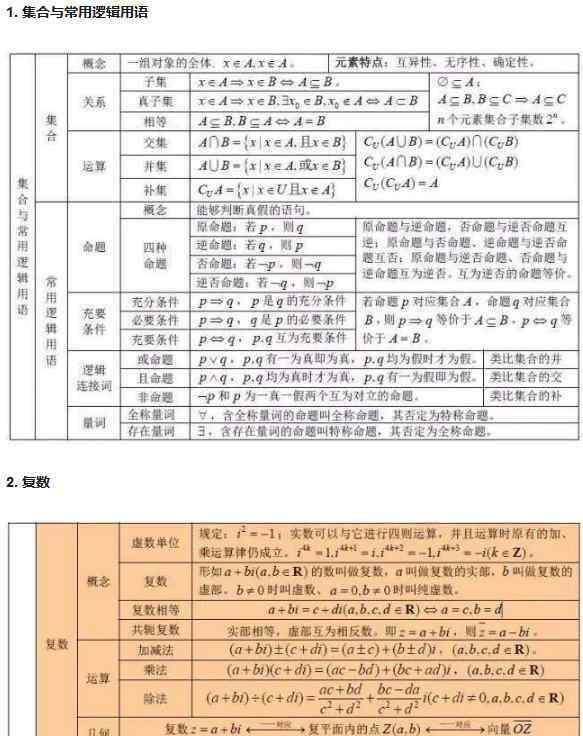 高中數(shù)學基礎知識 高中數(shù)學基本知識點大全