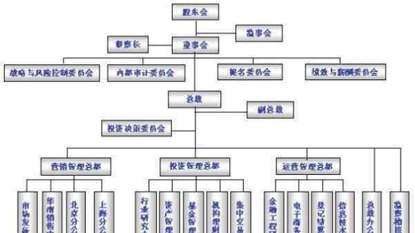 基金公司一覽表 基金公司一覽表，中國有上市基金公司嗎