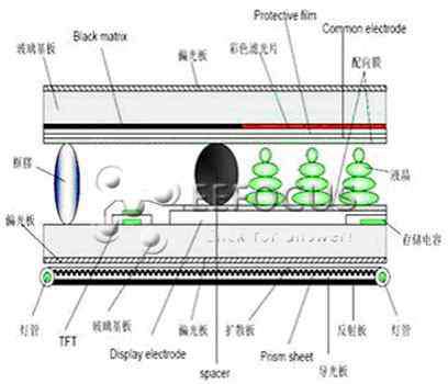 tft顯示屏 tft lcd是什么？tft lcd怎么樣？