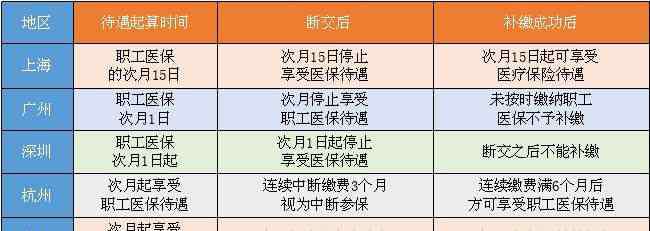 醫(yī)保斷交一個(gè)月有什么影響 社保斷交一個(gè)月有什么影響，會(huì)給我們帶來(lái)什么影響？