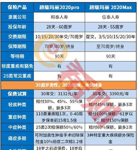 超級瑪麗2020 扒一扒：超級瑪麗2020pro和超級瑪麗2020max區(qū)別