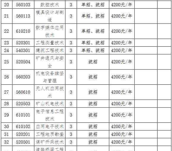 鄭州工業(yè)安全職業(yè)學(xué)院 鄭州工業(yè)安全職業(yè)學(xué)院學(xué)費