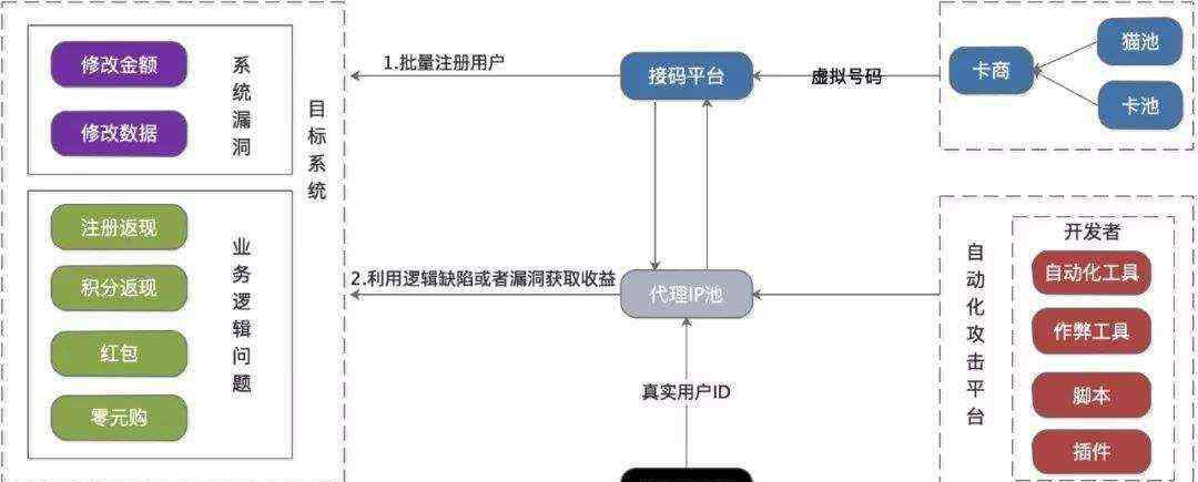 薅羊毛 薅羊毛小項(xiàng)目，月薅十萬(wàn)，做嗎？