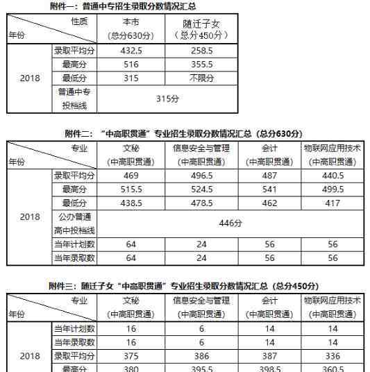 上海市行政管理學(xué)校 上海行政管理學(xué)校錄取分?jǐn)?shù)線是多少