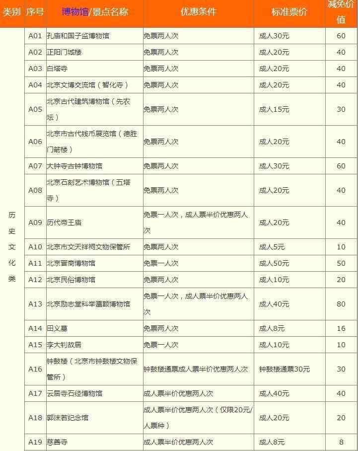 北京博物館通票 2019年北京博物館通票包含景點+有效日期+使用指南