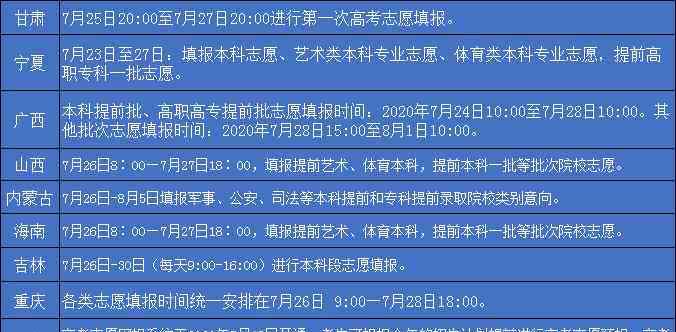 明天高考 明天高考成績(jī)陸續(xù)發(fā)布 2020高考查分時(shí)間