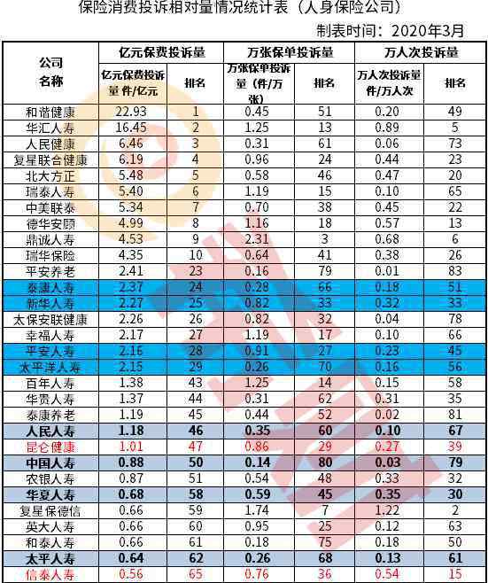 理賠服務(wù) 2020哪家保險(xiǎn)公司理賠快服務(wù)好？（附官方數(shù)據(jù)圖統(tǒng)計(jì)）