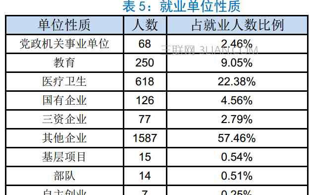 湖北科技學院就業(yè) 湖北科技學院就業(yè)怎么樣