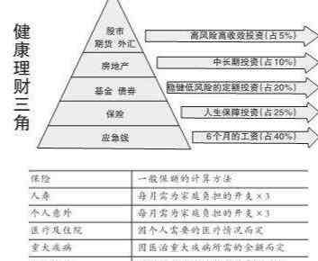 買哪種保險最好 如何給父母買保險？哪種保險最合適？