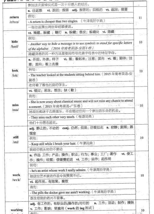 徐磊英語800高頻詞 2020徐磊英語800高頻詞下載